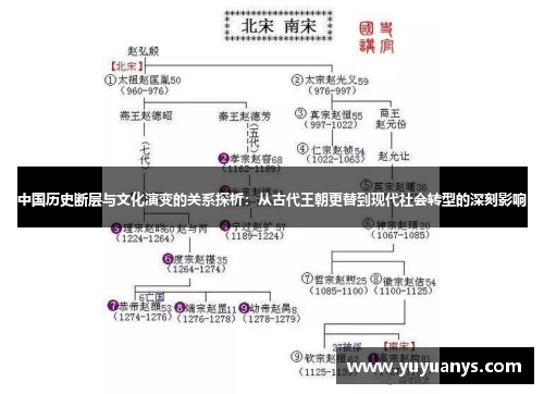 中国历史断层与文化演变的关系探析：从古代王朝更替到现代社会转型的深刻影响