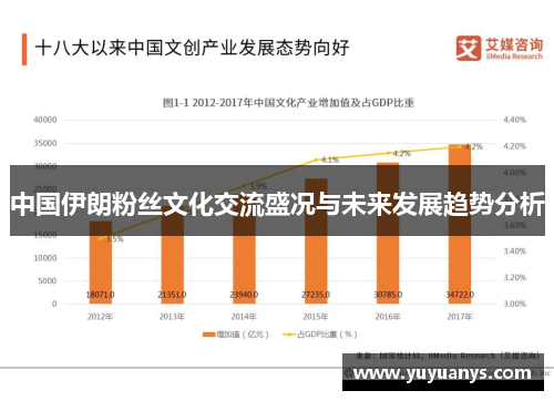 中国伊朗粉丝文化交流盛况与未来发展趋势分析