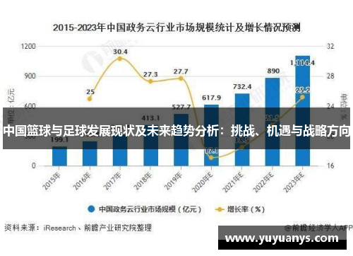 中国篮球与足球发展现状及未来趋势分析：挑战、机遇与战略方向